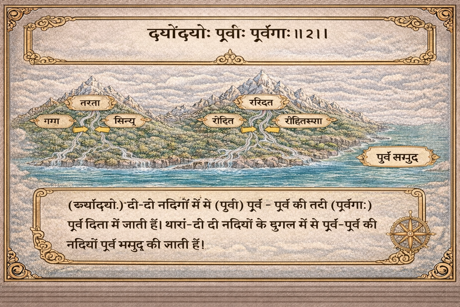 01- Tatvartha Sutra – Chapter 3 – Sutra 21