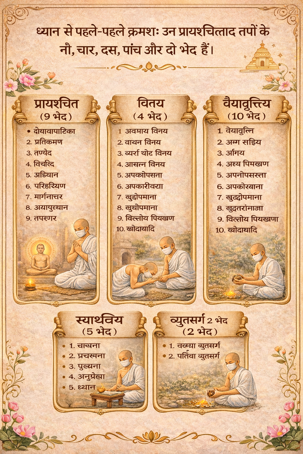 01- Tatvartha Sutra – Chapter 9 – Sutra 21